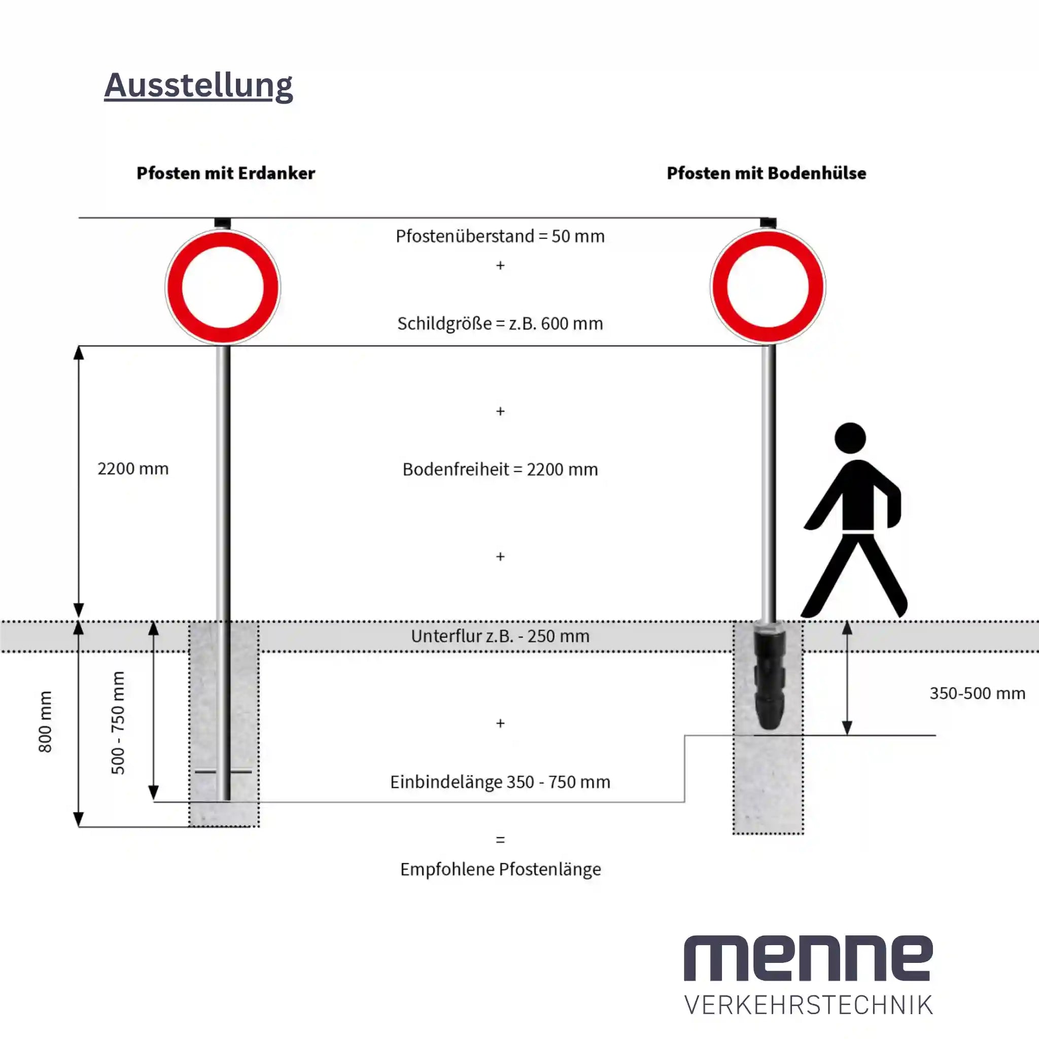 Die Aufstellung von Verkehrszeichen.
