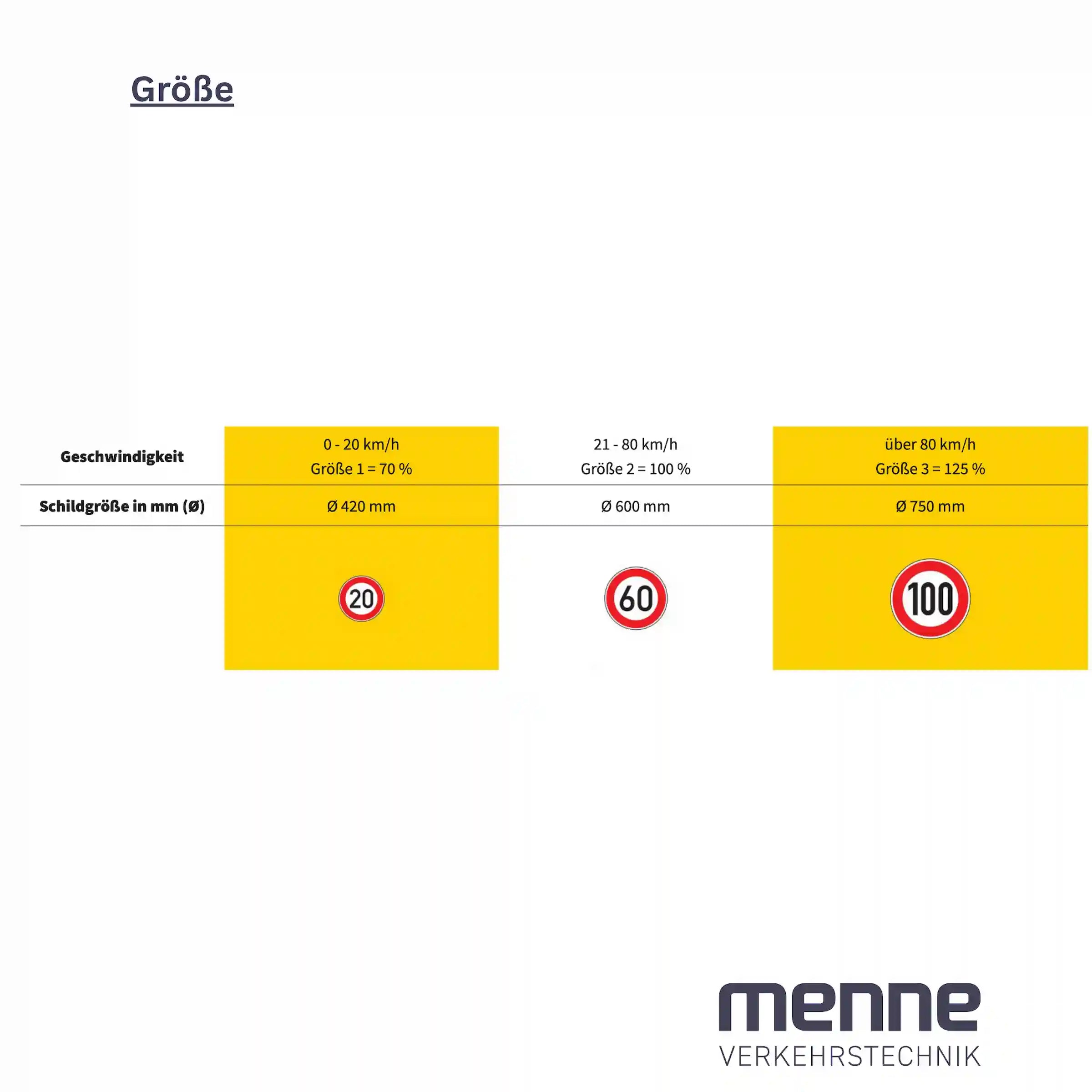 Groesse-Ronde