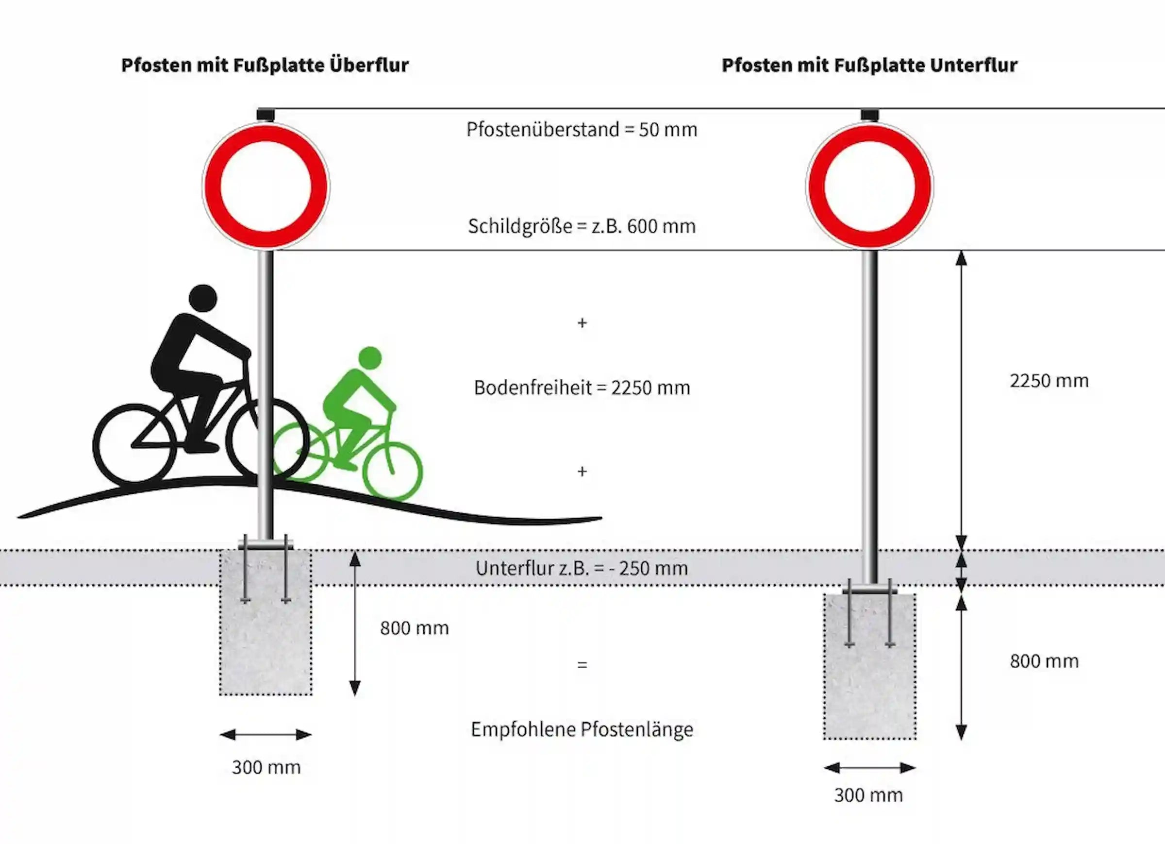Rohrpfosten mit Fussplatte (inkl. Rohrkappe)