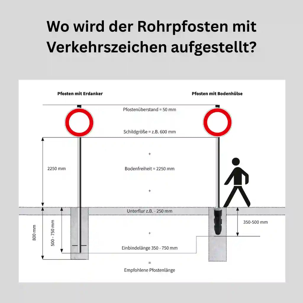 Rohrpfosten für Verkehrsschilder – 10 Stück, mit Erdanker und Kappe
