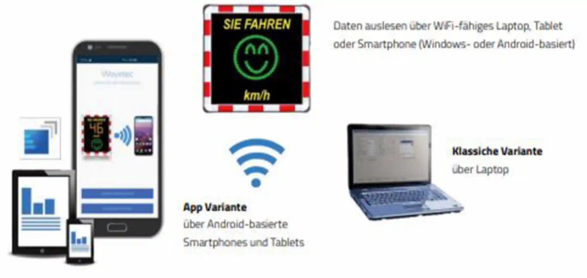 WiFi Schnittstelle für Laptop und Android (Geschwindigkeits-Warnanzeige)
