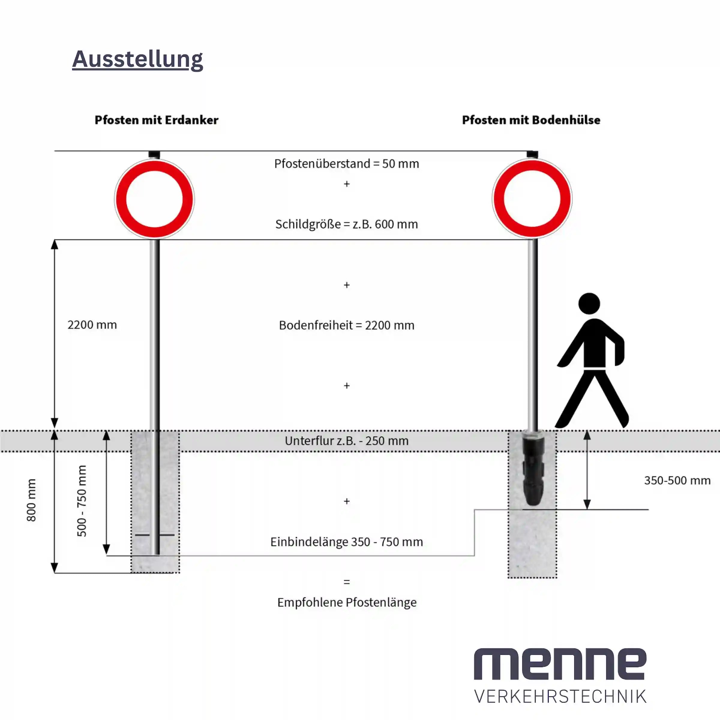 Die Ausstellung von Verkehrszeichen.
