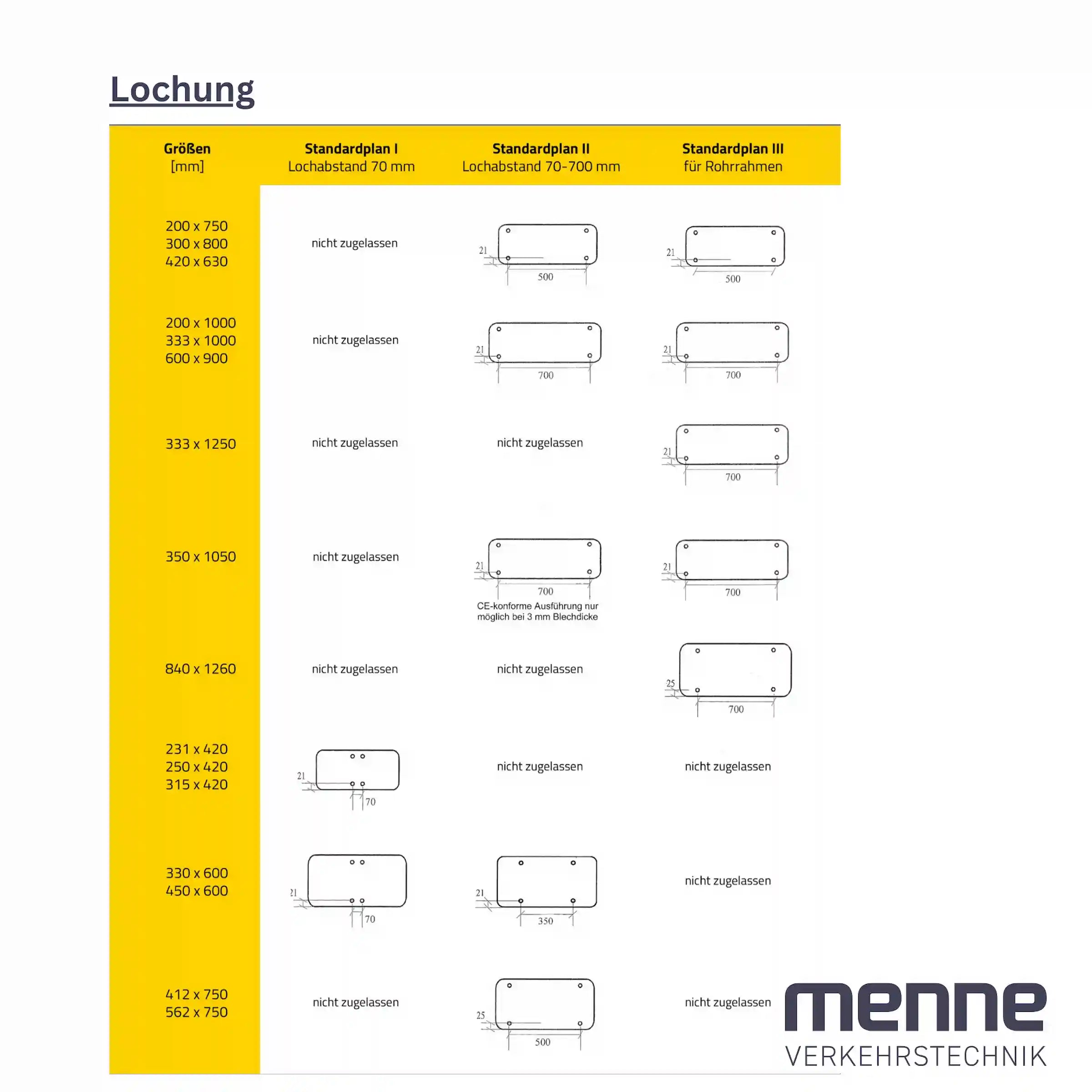 Die Lochung von Verkehrszeichen.