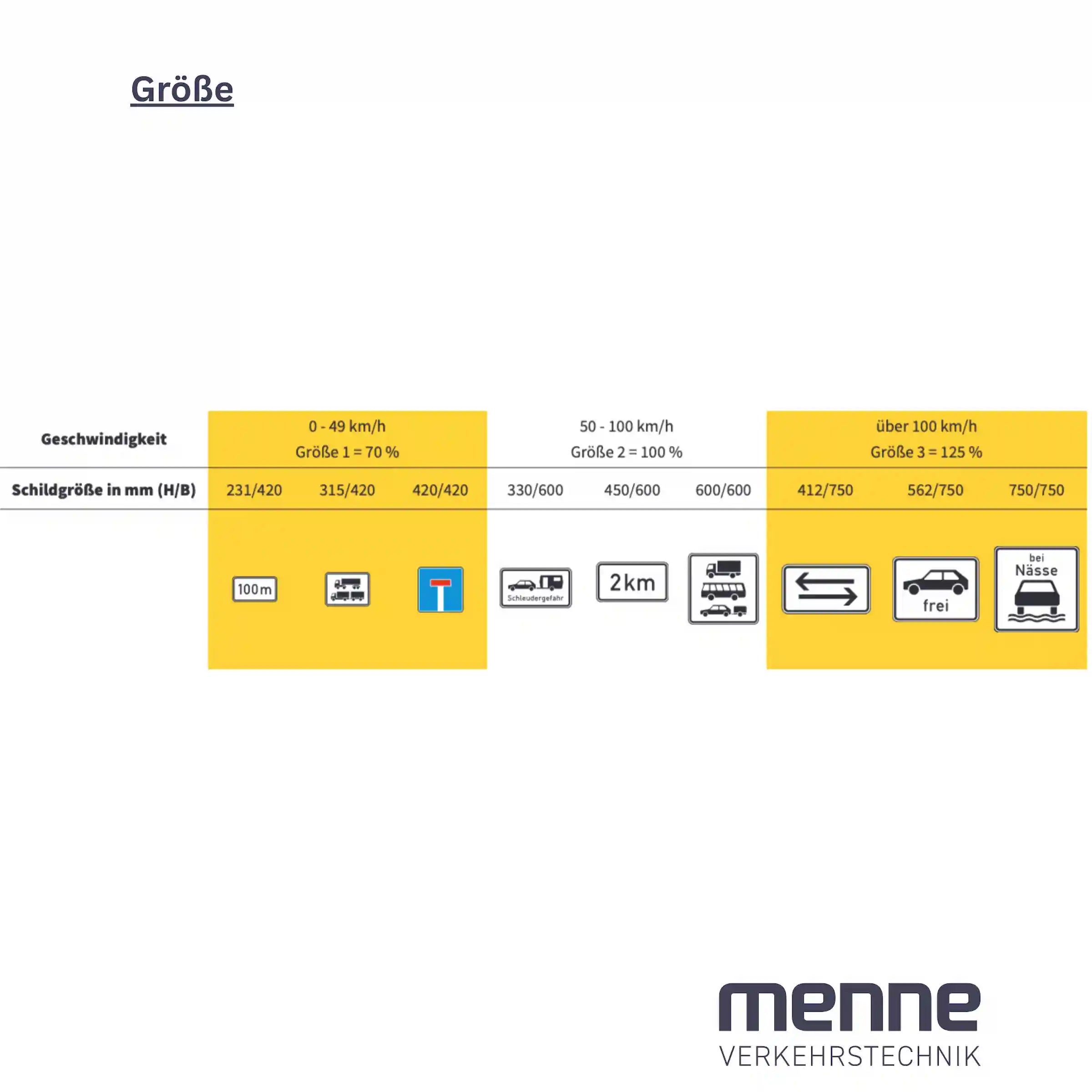 Die Größe von Verkehrszeichen.