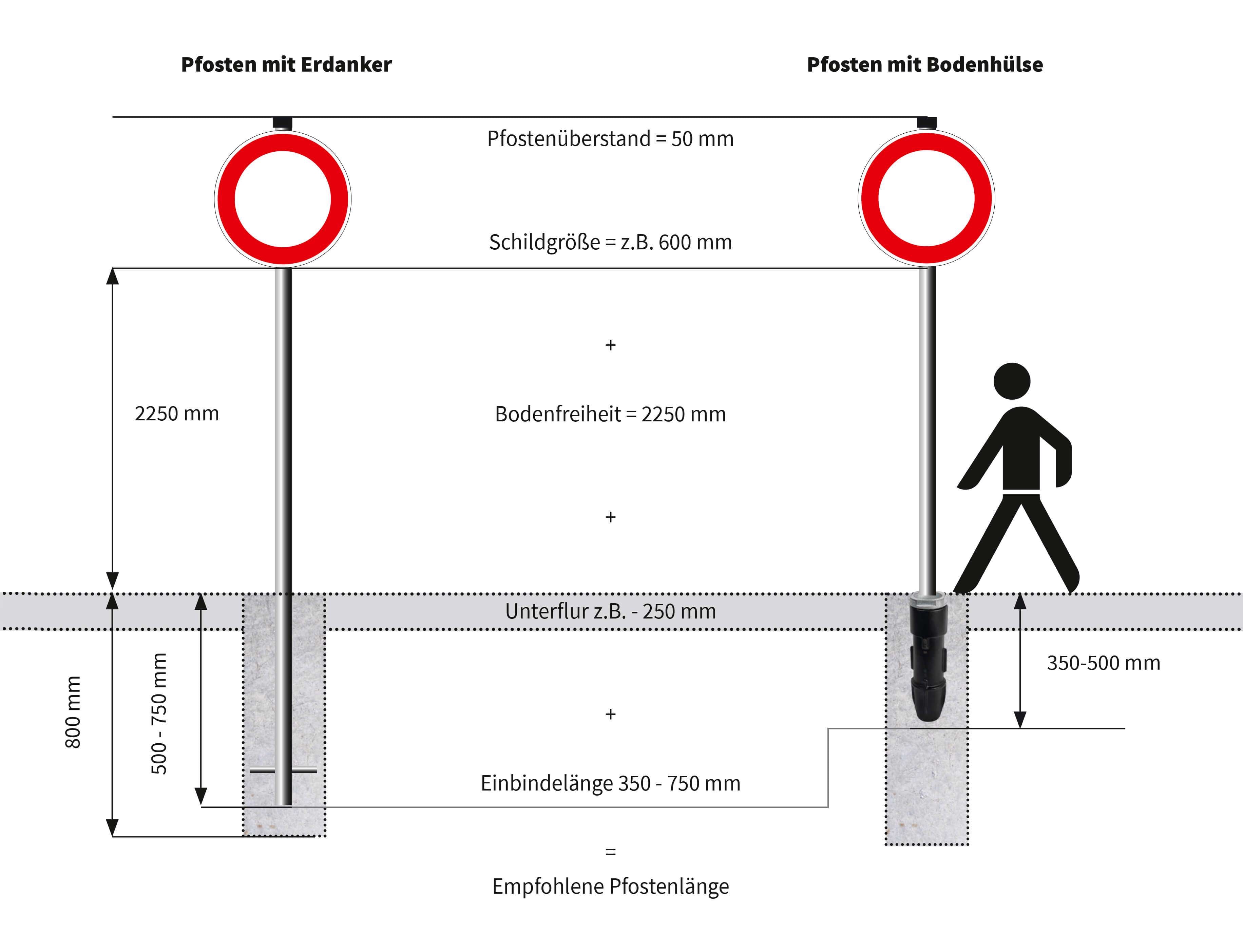 Rohrpfosten aus Stahl (inkl. Erdanker und Rohrkappe)