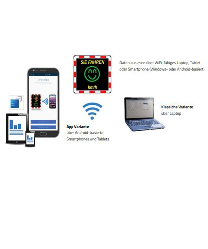 WiFi Schnittstelle für Laptop und Android (Geschwindigkeits-Warnanzeige)