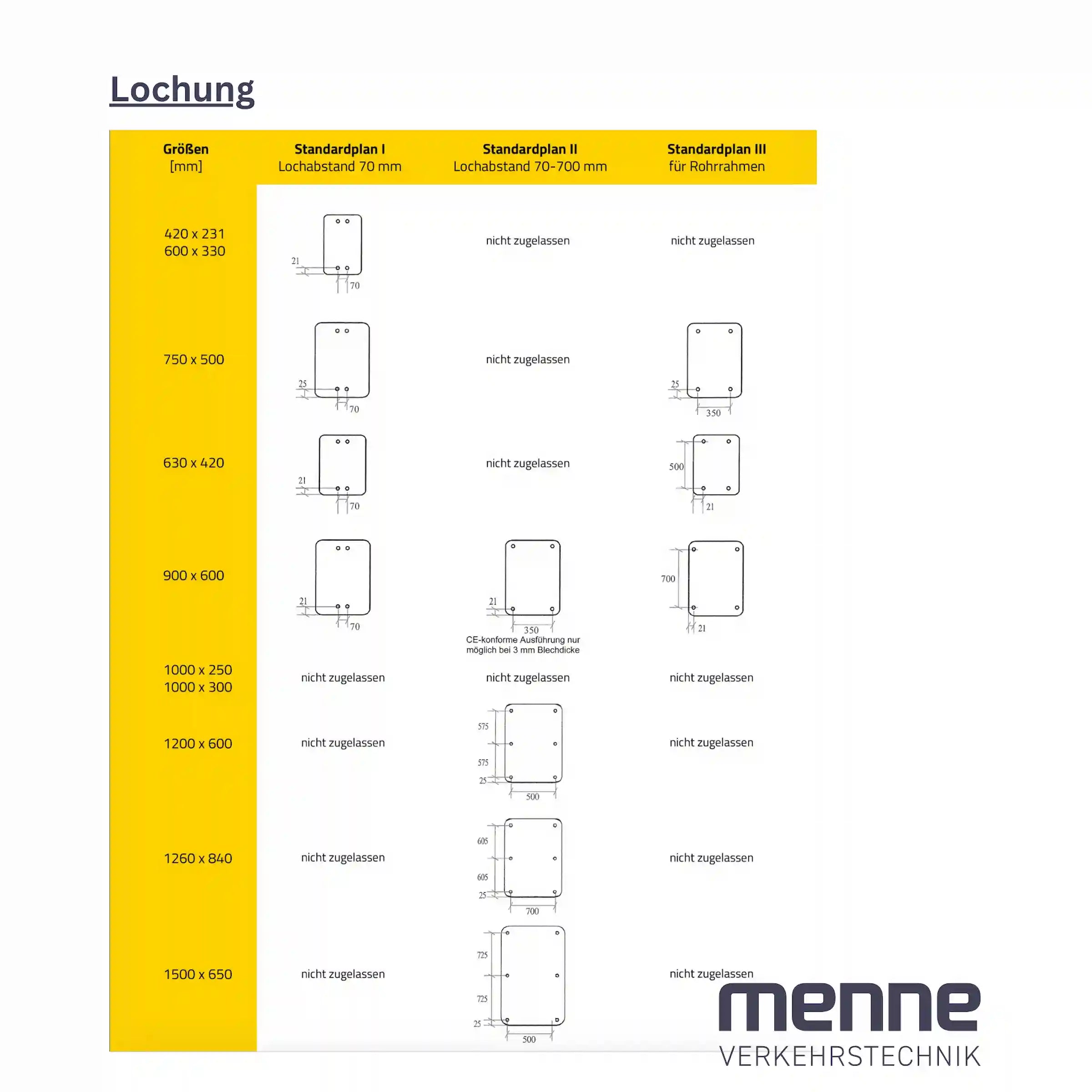 Die Lochung für Verkehrszeichen, die rechteckig sind. 