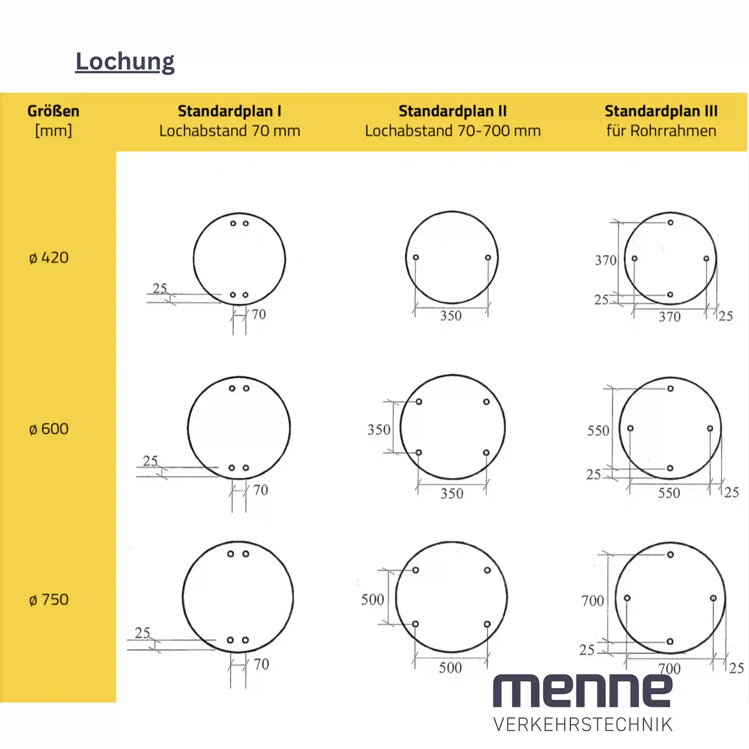 Der Lochplan von einem runden Verkehrszeichen.