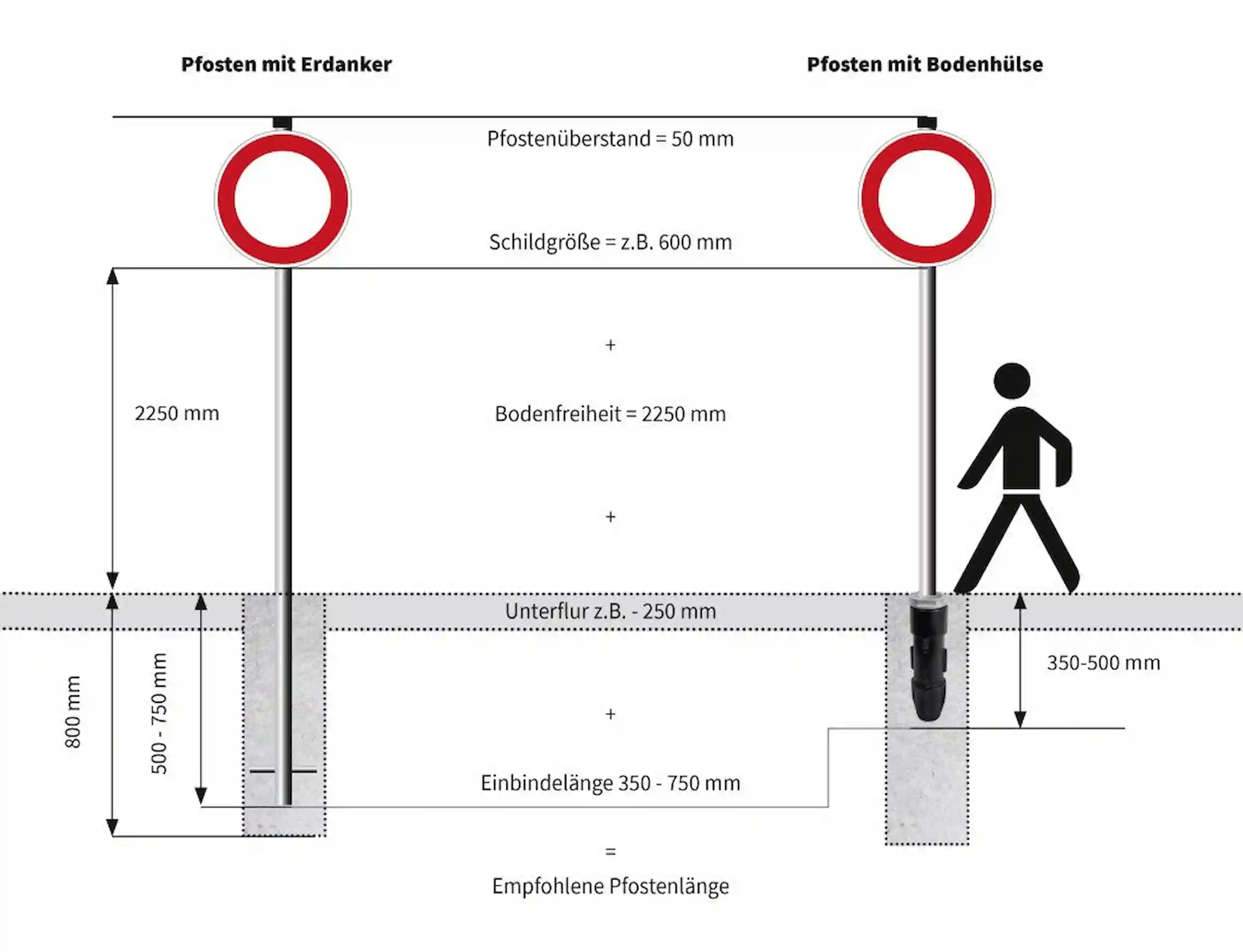 Rohrpfosten aus Aluminium (inkl. Erdanker und Rohrkappe)